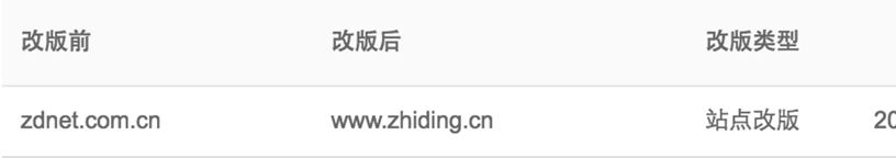 【官方說法】改版工具怎么用，你知道嗎？