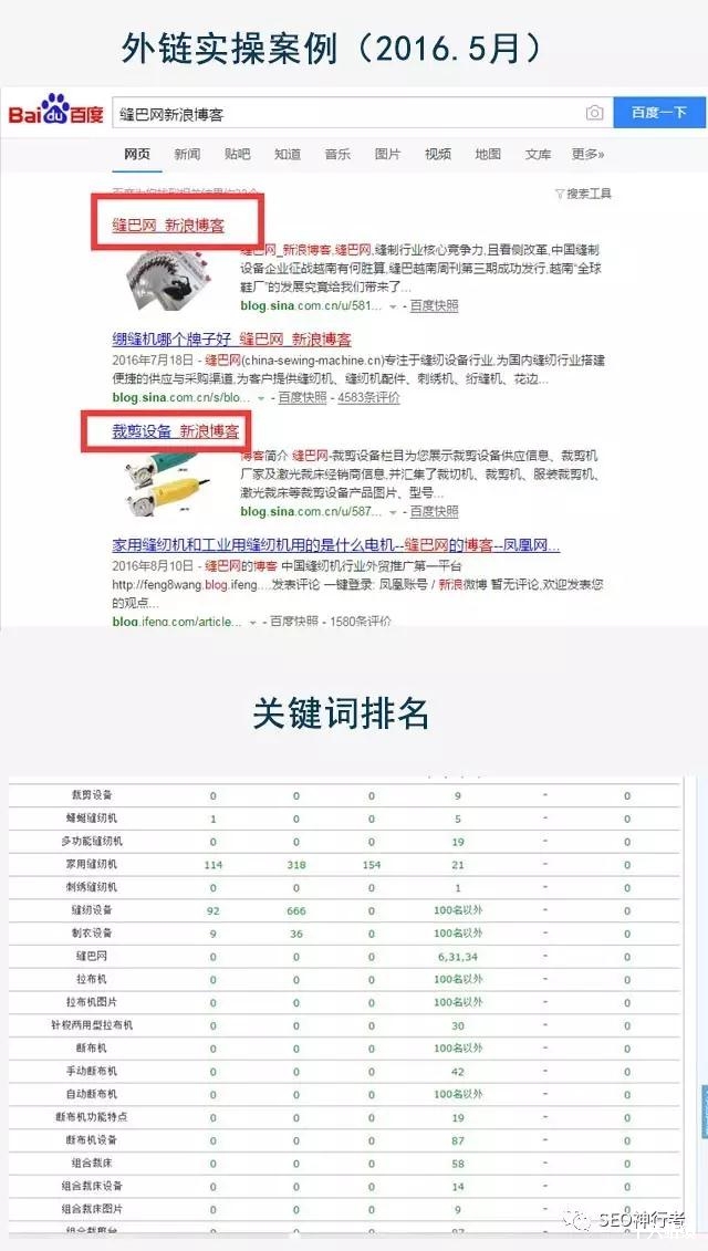 外鏈效果案例 外鏈效果案例