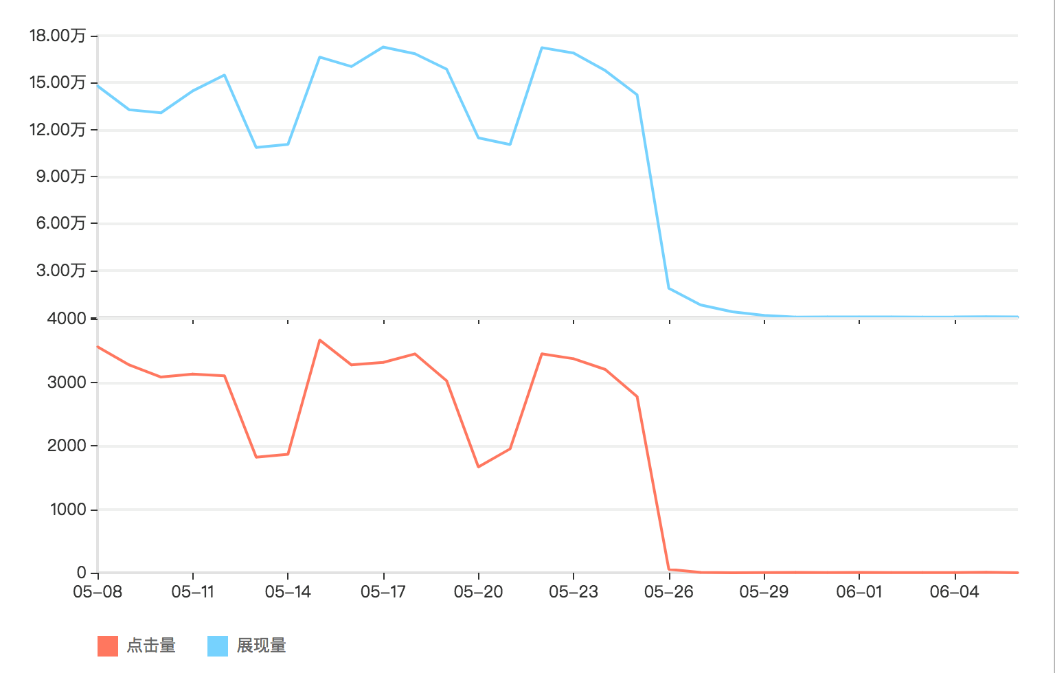 【院長(zhǎng)幫幫忙】流量斷崖式下跌，如何自查恢復(fù)？